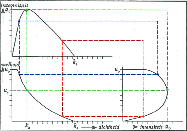 BasisdiagramVerkeersafwikkeling.png