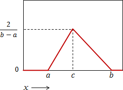 DriehoeksverdelingDichtheid.png