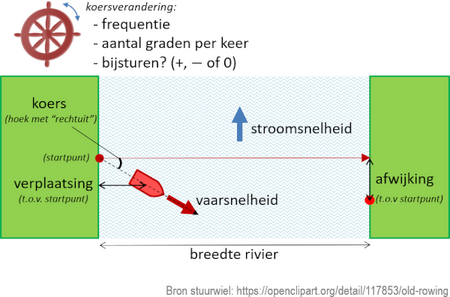 ModEst:Conceptueel model - Systeemmodellering