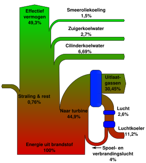 Sankey diagram diesel.svg