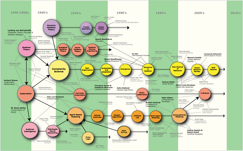 Bestand:Complexity Map.png